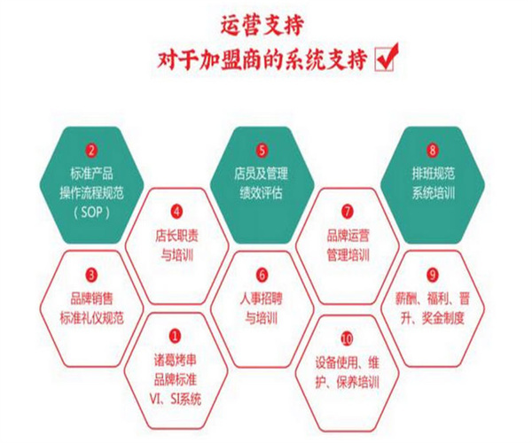 三顾诸葛烤串