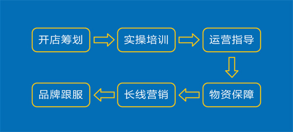 小牛请安鲜奶加盟费