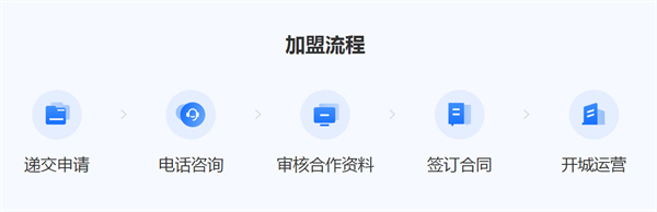 闪送快递