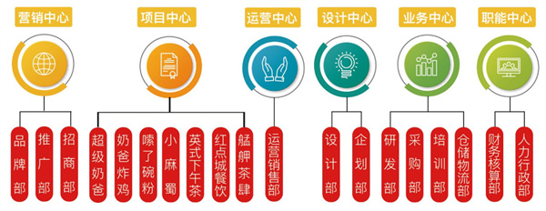 超级奶爸加盟费