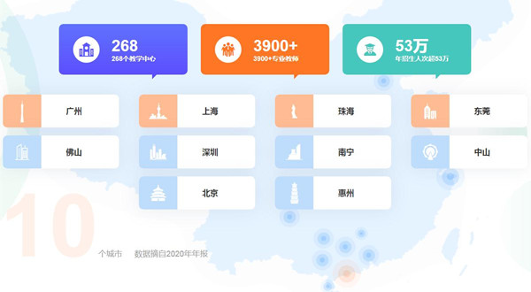 卓越教育加盟费