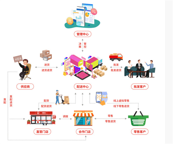 便利仔