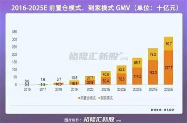 朴朴超市加盟费多少钱？