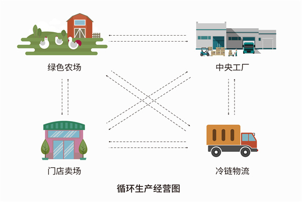 仟吉蛋糕加盟费