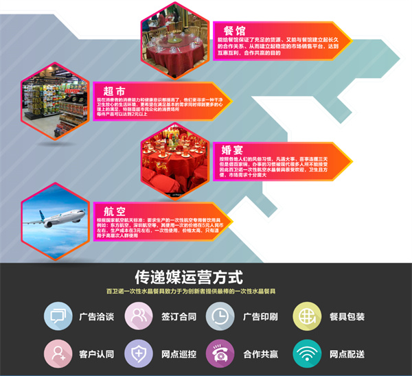 百卫诺一次性餐具