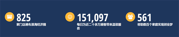 壹度便利