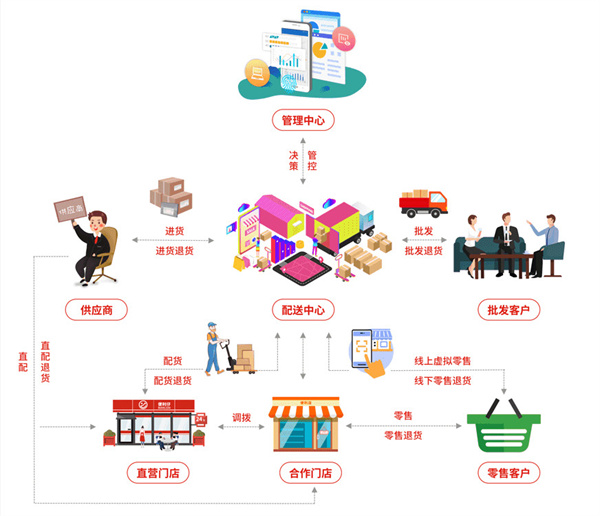 便利仔便利店