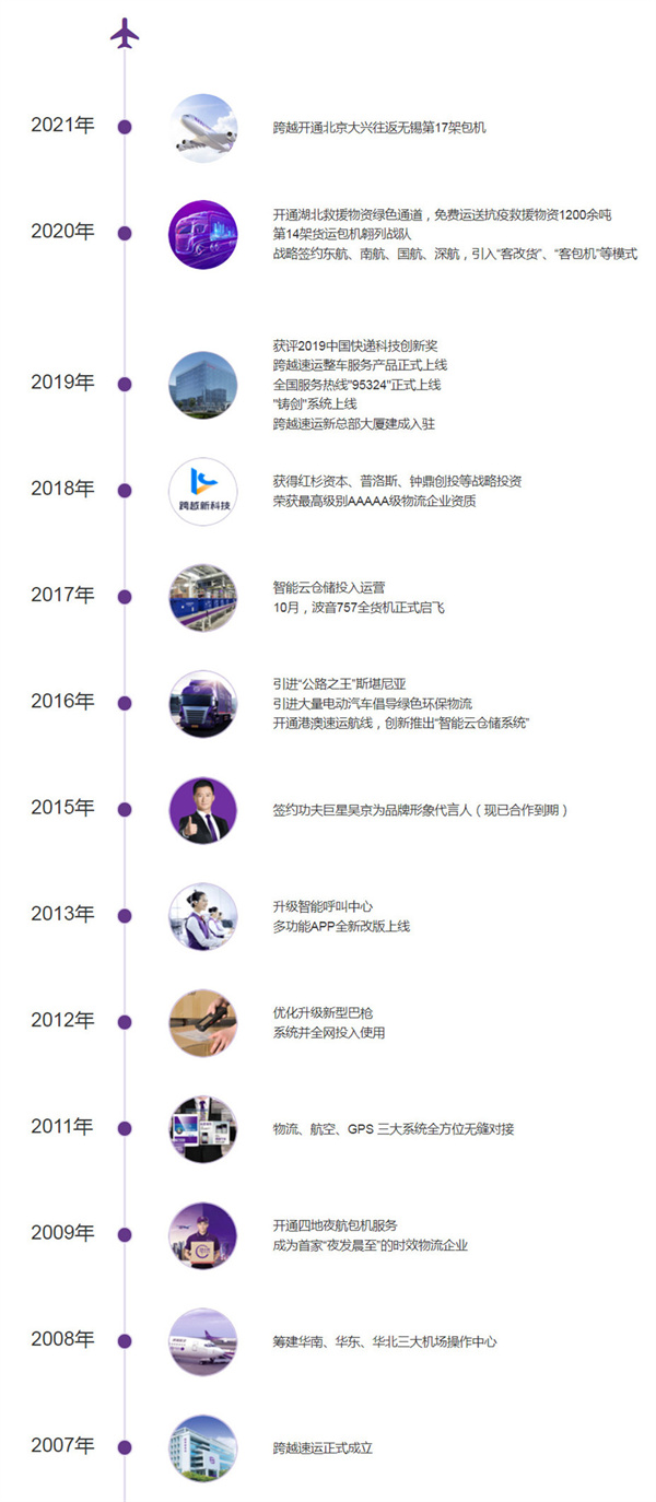 跨越速运