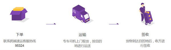 跨越速运