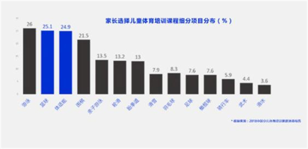 超能星球少儿运动馆