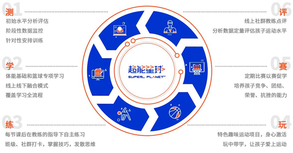 超能星球少儿运动馆