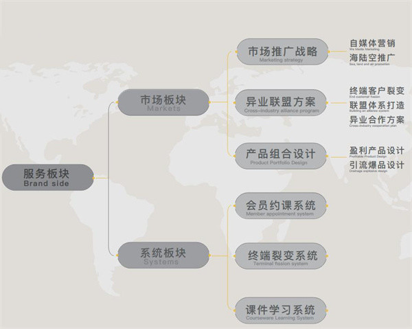 小小特工青少儿运动中心