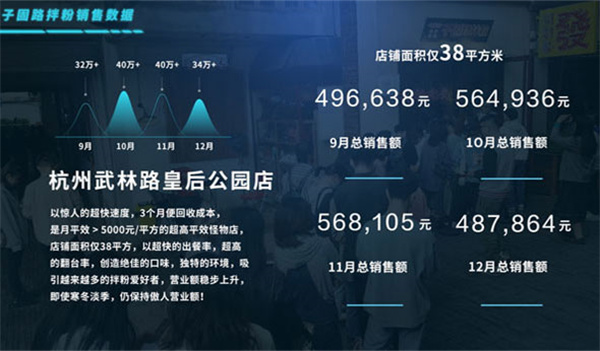 子固路老南昌拌粉