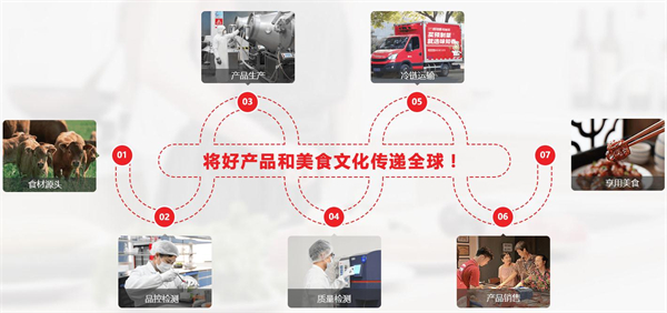 味知香半成品菜加盟费