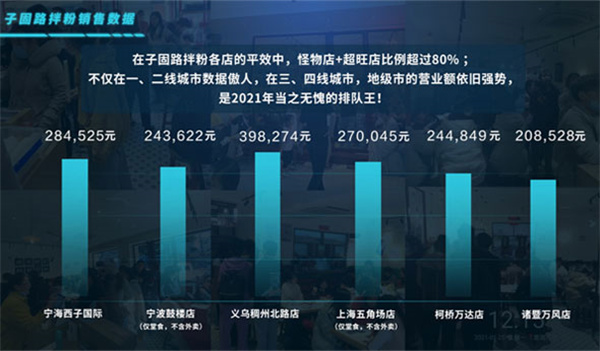 子固路老南昌拌粉