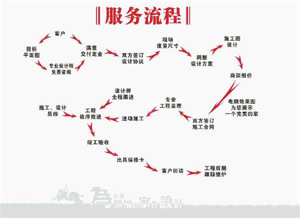 名匠装饰
