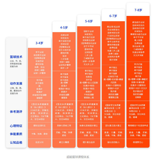 您好,这里是超能星球!