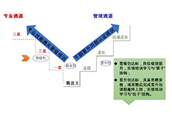 七货街零食店