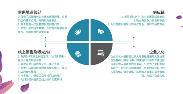 攀果地加盟费