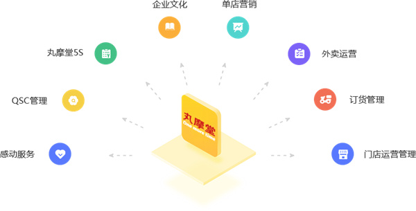 丸摩堂