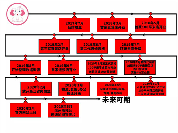 象茂零食加盟费