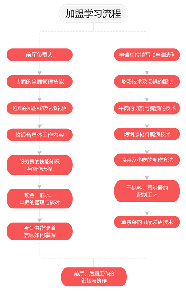 潮牛道加盟费