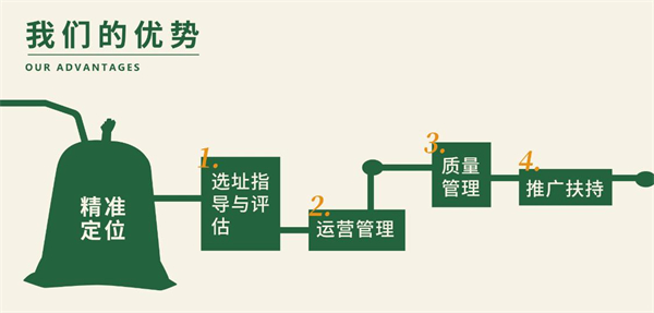 芭提啦老挝奶咖