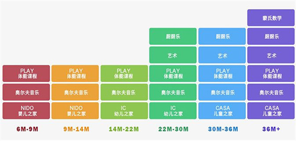蒙特梭利幼儿园