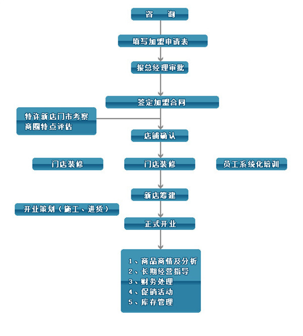 可购便利店