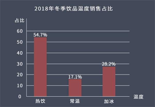 鲸鱼座奶茶加盟费