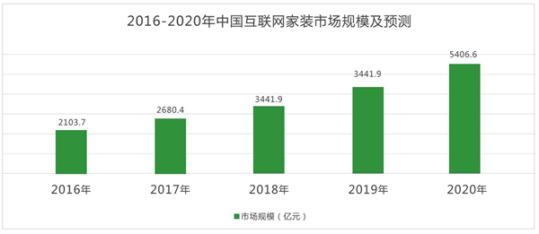 天然空间加盟费
