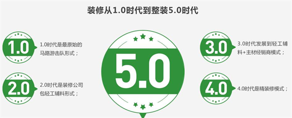 天然空间加盟费