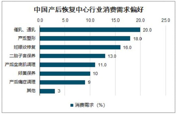 产后护理连锁