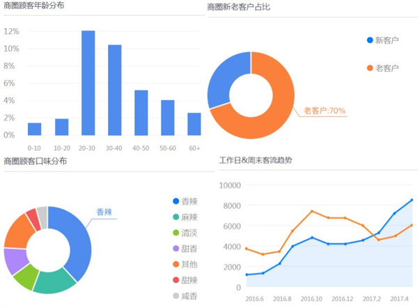 味蜀吾老火锅