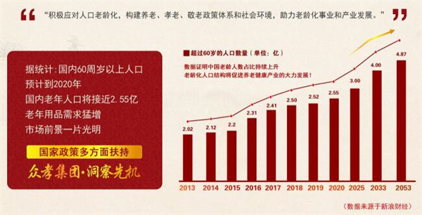 众孝加盟费