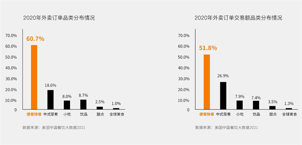 极味加盟费