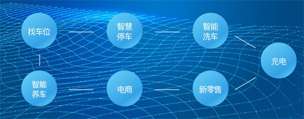 车海洋自助洗车