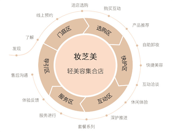 妆芝美化妆品连锁加盟费