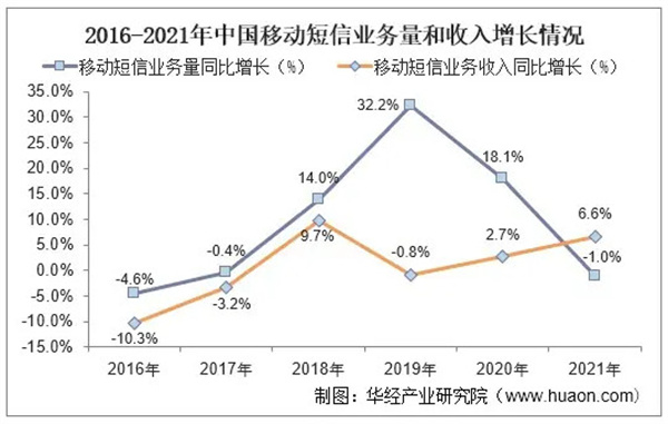 中国移动加盟费