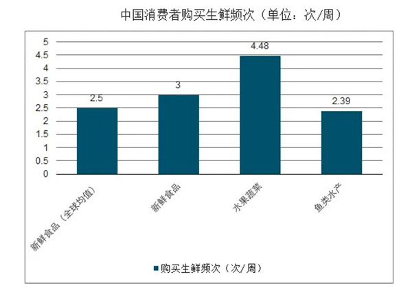 生鲜超市加盟费