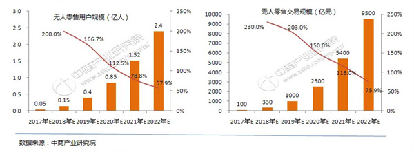 无人售货店