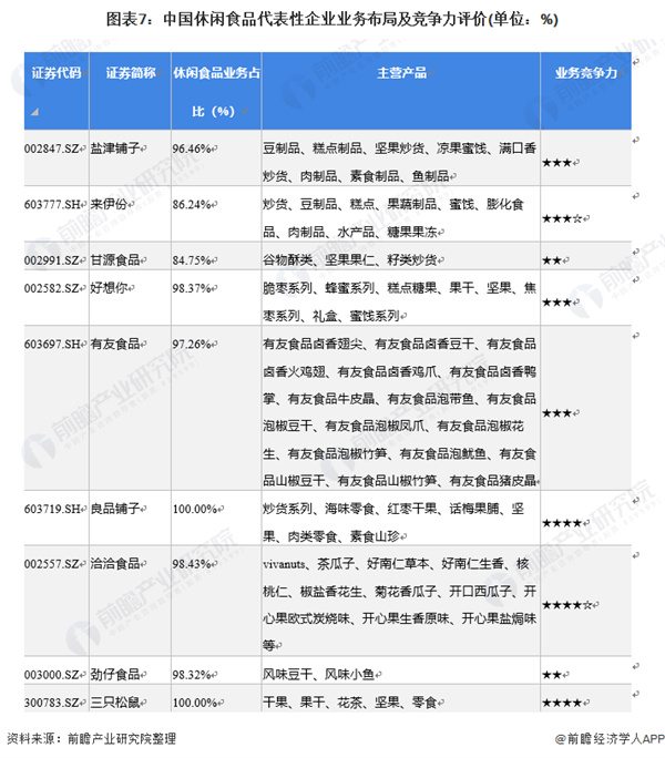 88元小零食加盟费