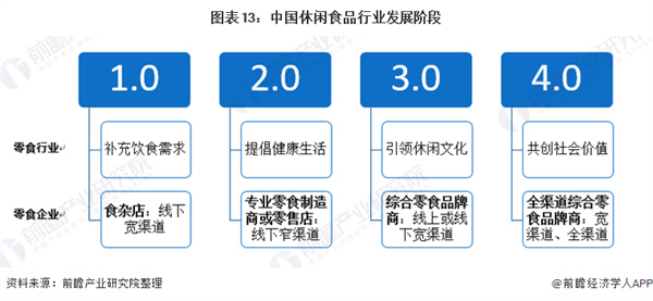 88元小零食加盟费