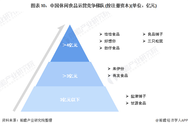 88元小零食加盟费