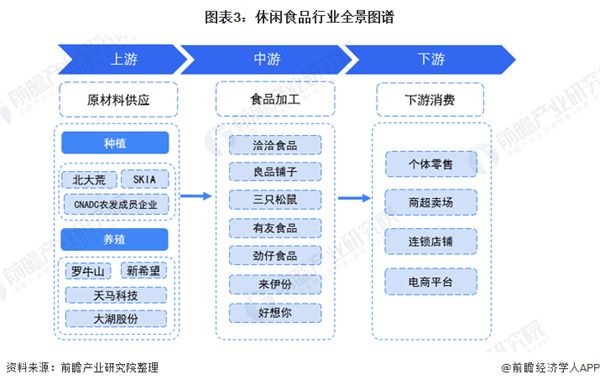 88元小零食加盟费