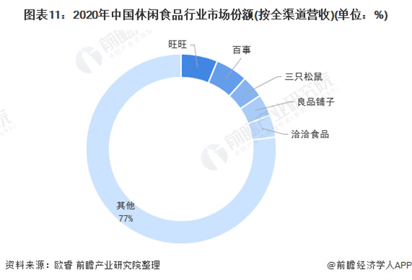 88元小零食加盟费
