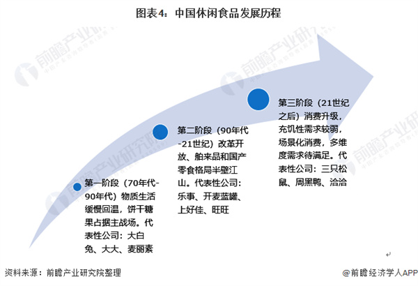 88元小零食加盟费