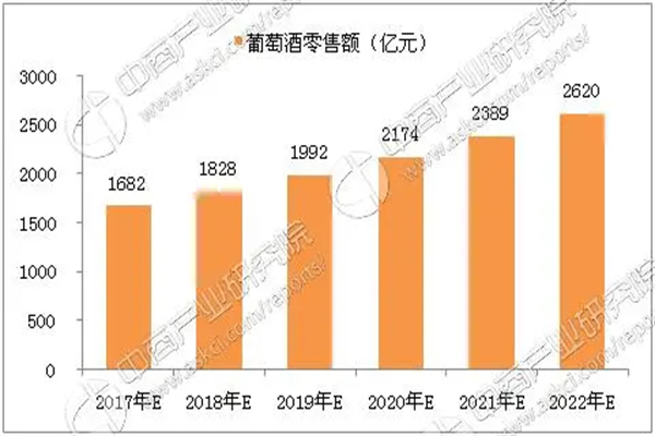 酒水批发加盟费