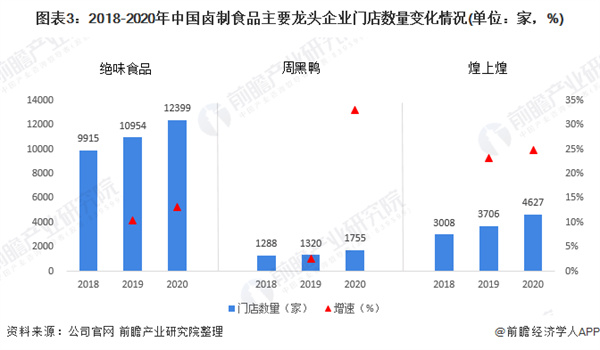 卤流香加盟费