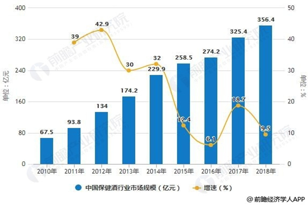 酒水批发
